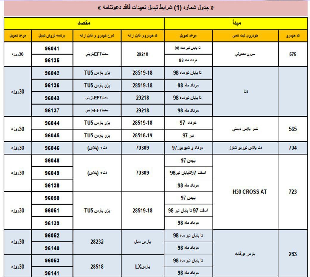 جدول طرح جدید تبدیل محصولات ایران خودرو 